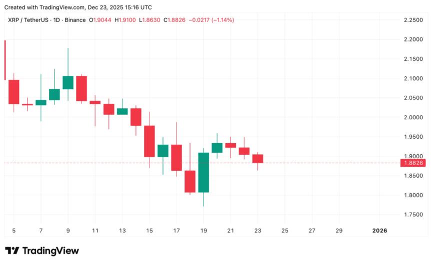 Xrp Price Prediction: Will Ripple Rally During The Christmas Market?