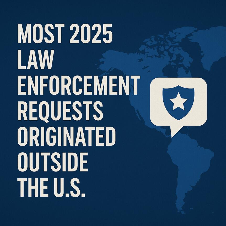 Most 2025 Law Enforcement Requests Originated Outside the U.S. Most 2025 Law Enforcement Requests Originated Outside The U.s.