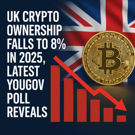 UK Crypto Ownership Falls to 8% in 2025, Latest YouGov Poll Reveals Uk Crypto Ownership Falls To 8% In 2025, Latest Yougov Poll Reveals