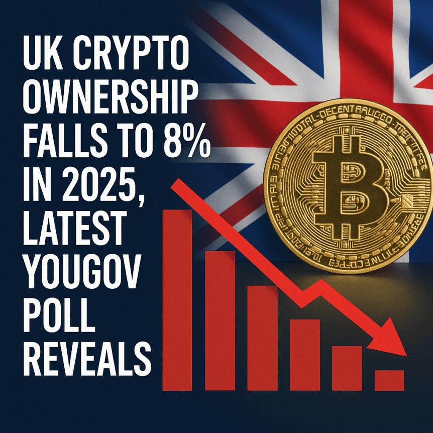 UK Crypto Ownership Falls to 8% in 2025, Latest YouGov Poll Reveals Uk Crypto Ownership Falls To 8% In 2025, Latest Yougov Poll Reveals
