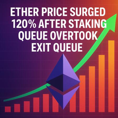 Ether Price Surged 120% After Staking Queue Overtook Exit Queue Ether Price Surged 120% After Staking Queue Overtook Exit Queue