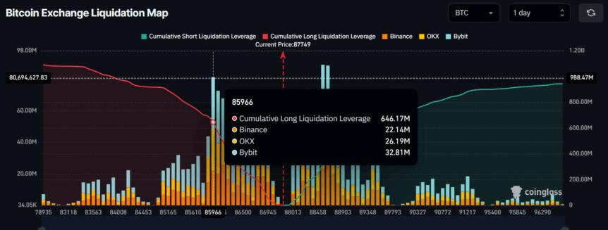 Bitcoin Price Flat Amid Whale Activity, Etf Outflows