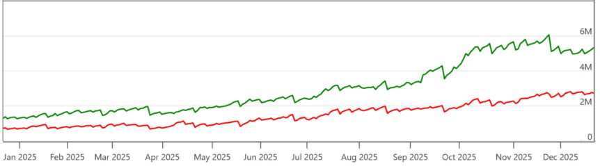 Bitcoin Downtrend Raises Questions About Options Market Impact