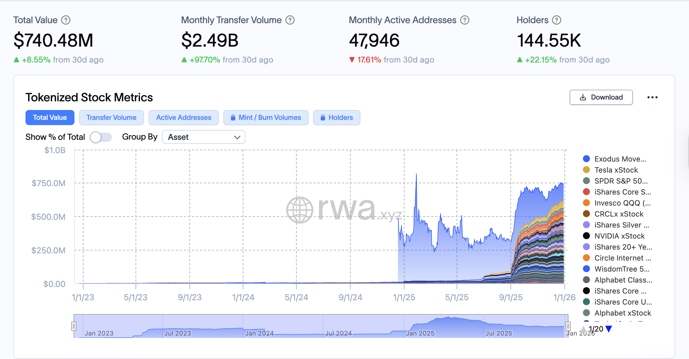 Robinhood tokenized stocks
