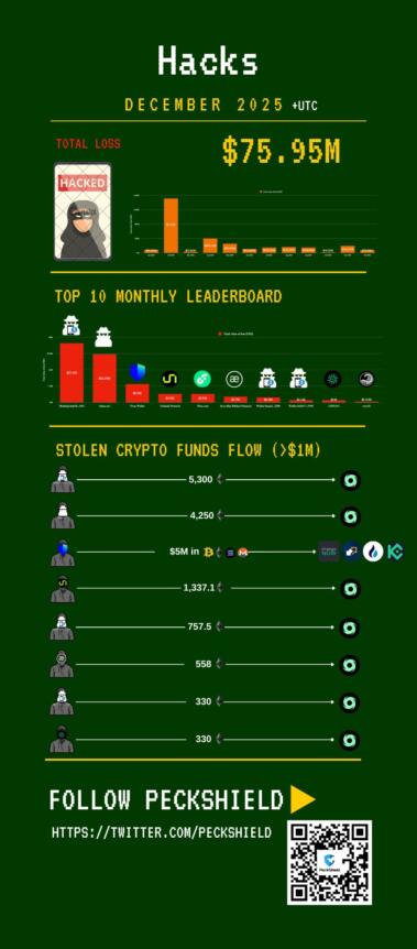 Cybercrime, Cybersecurity, Hacks