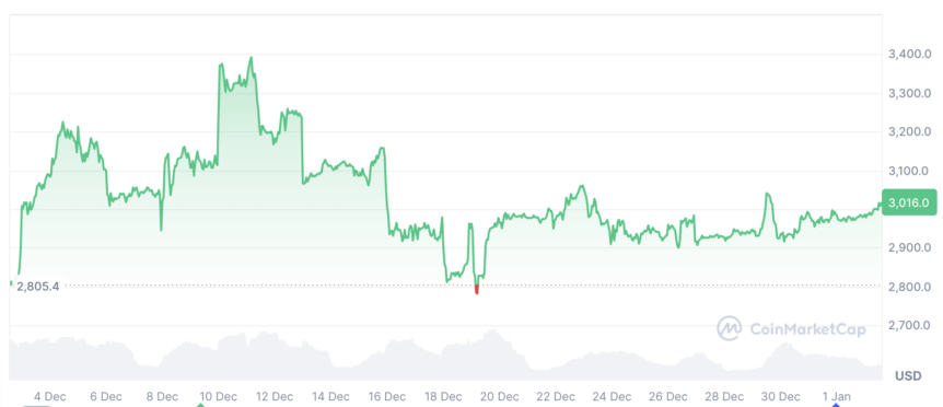 Cryptocurrencies, Ethereum