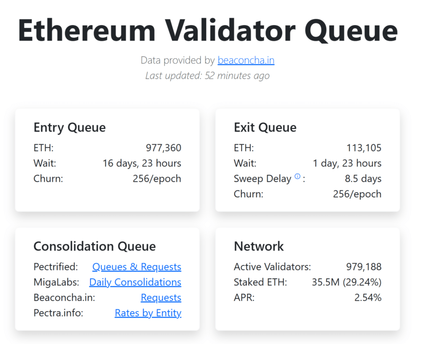 Ethereum validator queue