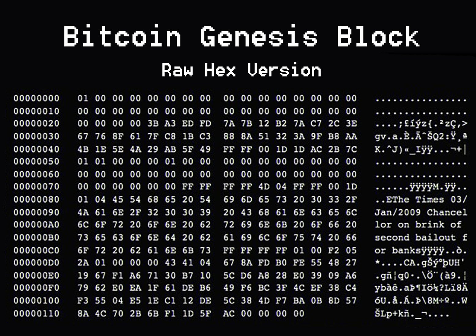 Bitcoin Genesis Block