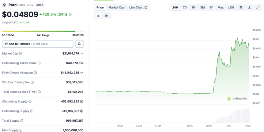 United States, Predictions, Polymarket, Kalshi, Prediction Markets