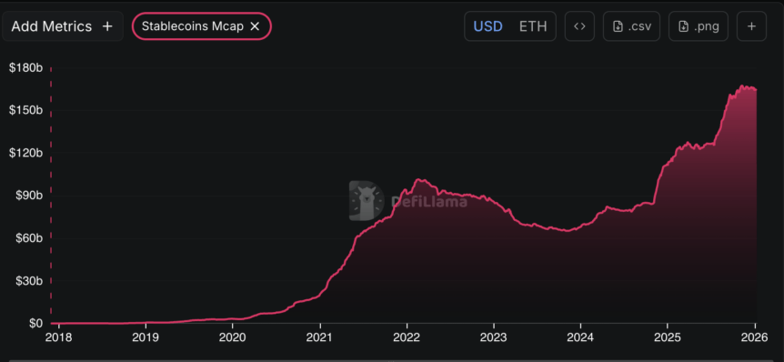Ethereum, Ethereum Price