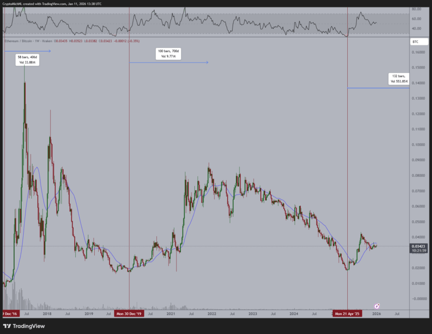 Ethereum, Ethereum Price