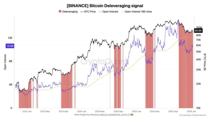 Bitcoin OI decline