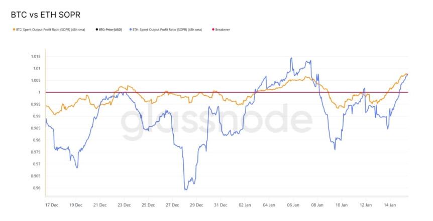 BTC vs ETH SOPR comparison