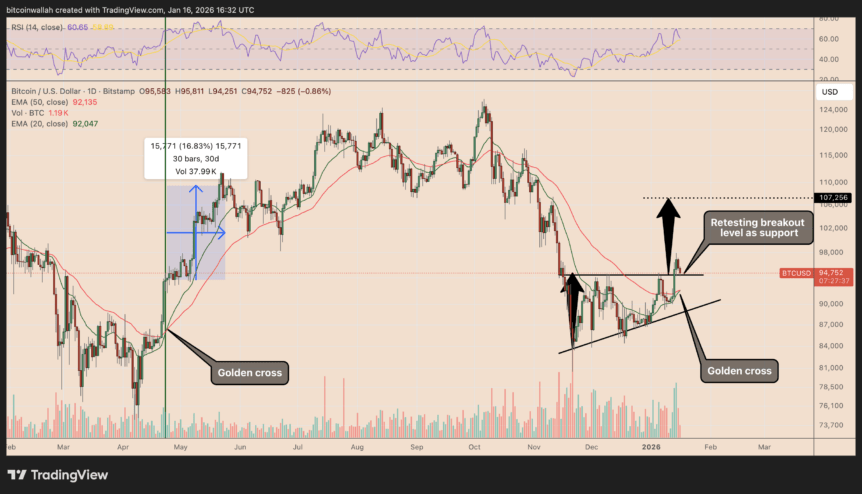 Bitcoin Price, Bitcoin Analysis, Markets, BTC Markets, Market Analysis