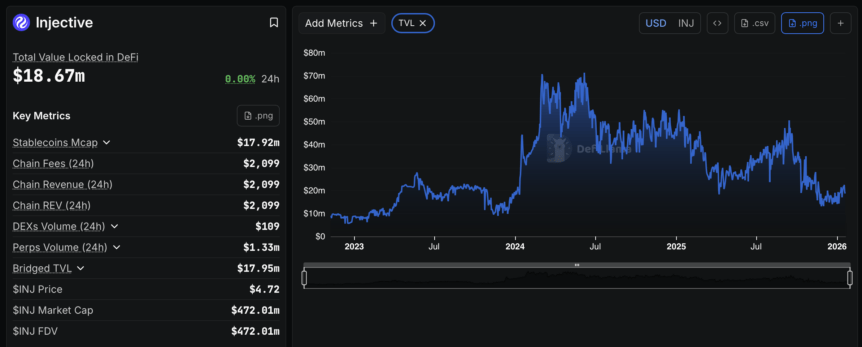 Injective total value locked