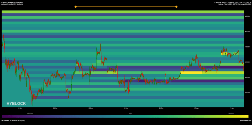 Ether net long position concentration