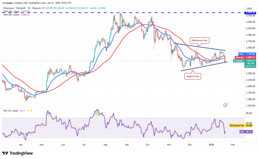 ETH/USDT daily chart. ETH/USDT daily chart. Source: Cointelegraph/TradingView