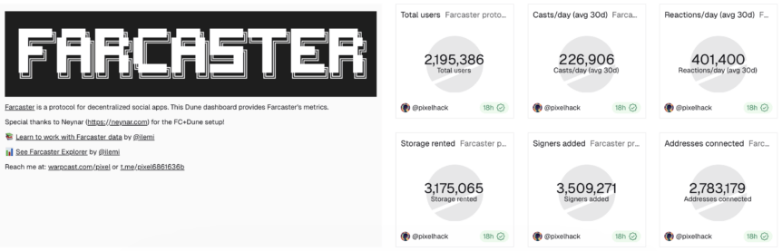 Ethereum, Vitalik Buterin, SocialFi