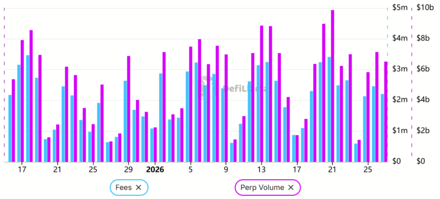 Cryptocurrencies, Markets, Cryptocurrency Exchange, Fees, Tokens, Leverage, Futures, Market Analysis, DeFi, DEX, Tokenization