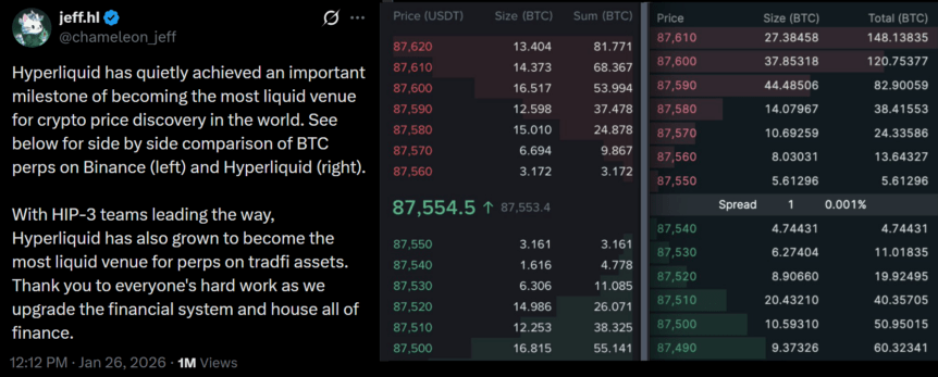 Cryptocurrencies, Markets, Cryptocurrency Exchange, Fees, Tokens, Leverage, Futures, Market Analysis, DeFi, DEX, Tokenization