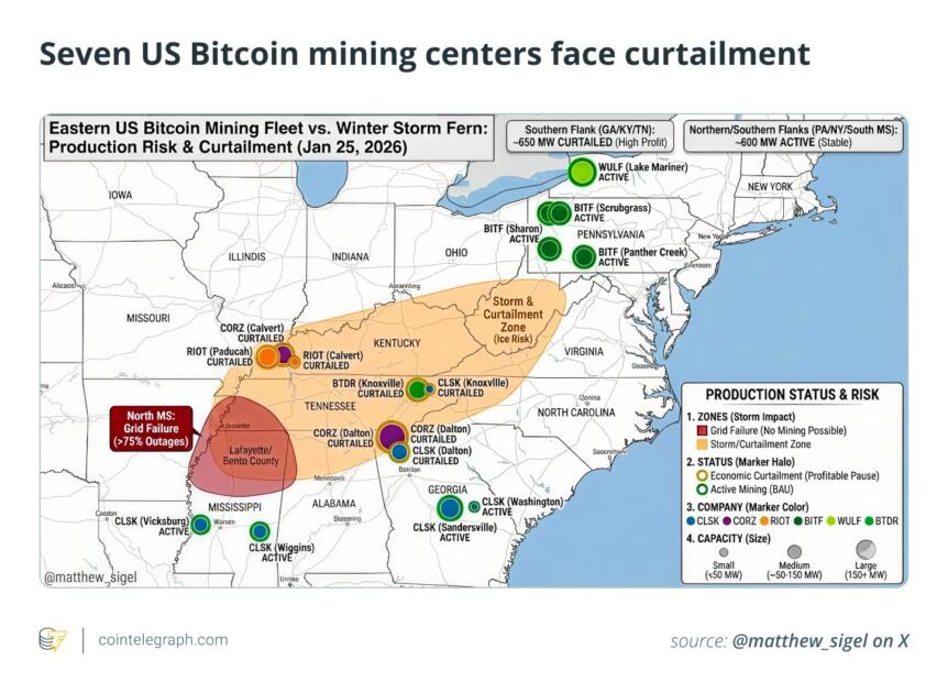 Ethereum upgrade impact