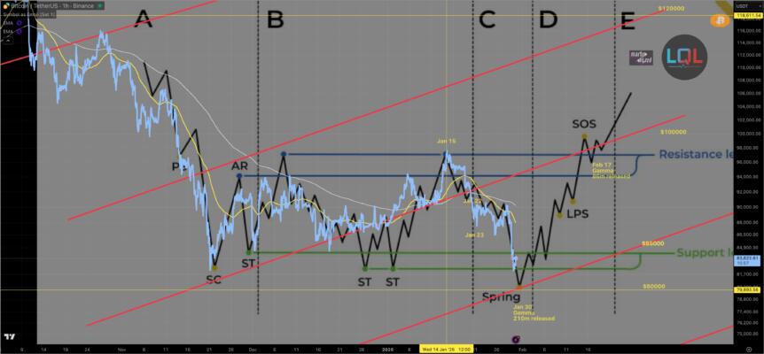 Cryptocurrencies, Business, Bitcoin Price, Bitcoin Analysis, Markets, Cryptocurrency Exchange, Derivatives, Bitcoin Futures, Binance, Price Analysis, Market Analysis, Liquidity