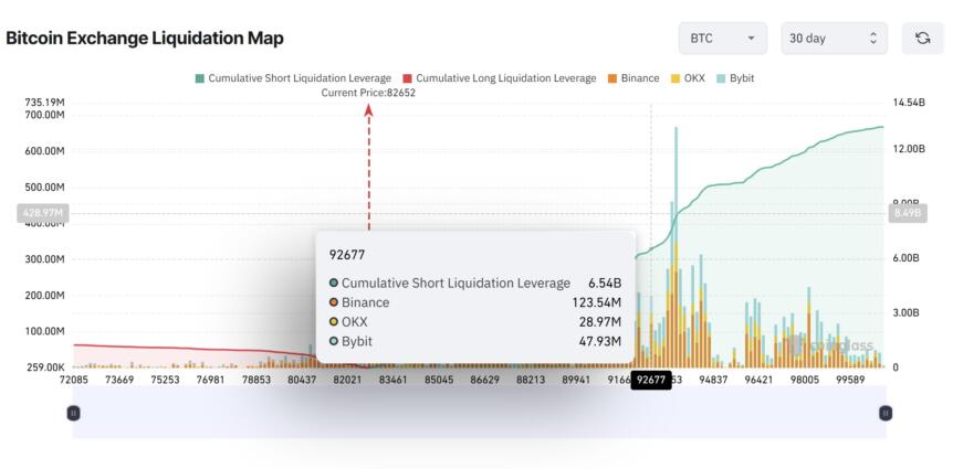 Cryptocurrencies, Business, Bitcoin Price, Bitcoin Analysis, Markets, Cryptocurrency Exchange, Derivatives, Bitcoin Futures, Binance, Price Analysis, Market Analysis, Liquidity
