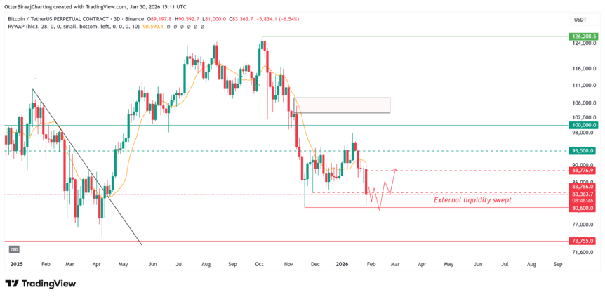 Cryptocurrencies, Business, Bitcoin Price, Bitcoin Analysis, Markets, Cryptocurrency Exchange, Derivatives, Bitcoin Futures, Binance, Price Analysis, Market Analysis, Liquidity