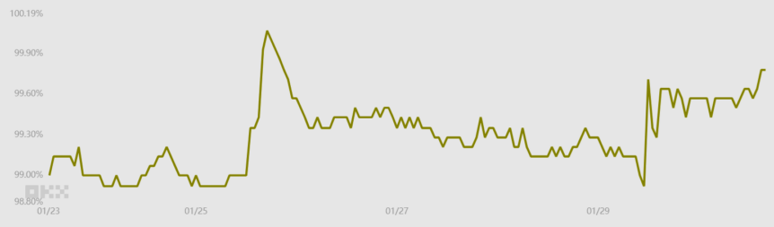 BTC futures aggregate open interest