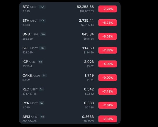 Why Is The Crypto Market Down Today? Key Crypto Crash Reasons Explained Why Is The Crypto Market Down Today? Key Crypto Crash Reasons Explained