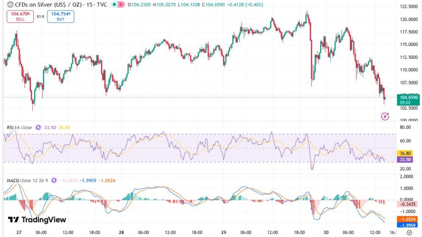 Why Is The Crypto Market Down Today? Key Crypto Crash Reasons Explained Why Is The Crypto Market Down Today? Key Crypto Crash Reasons Explained