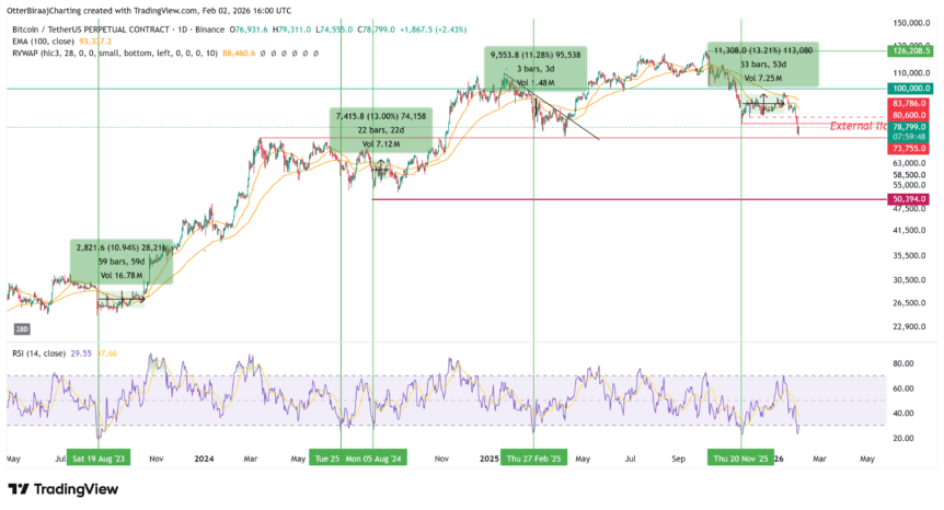 Bitcoin price and RSI correlation. Source: TradingView