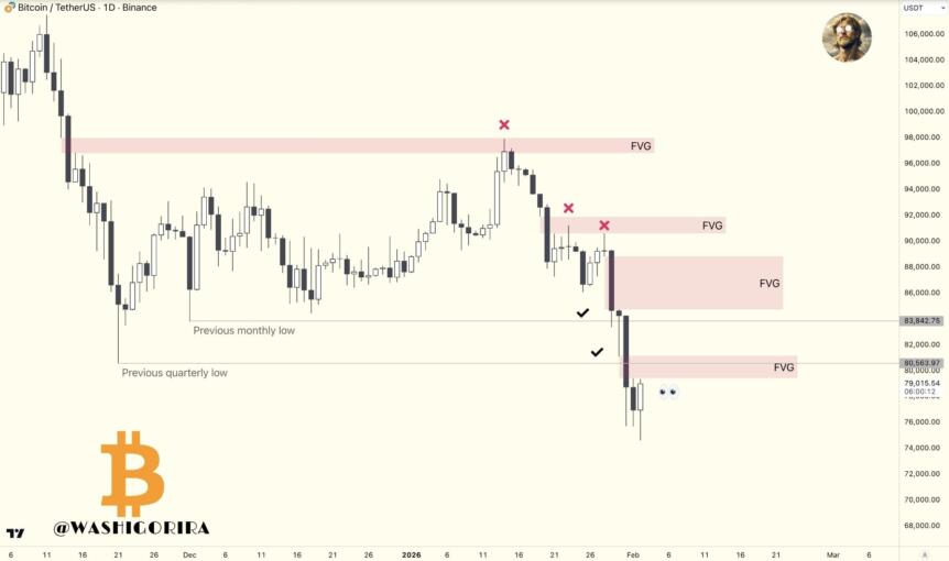 BTC daily chart