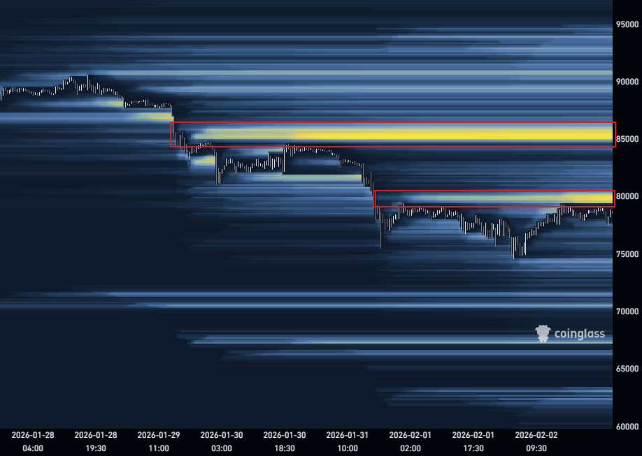 Bitcoin liquidation heatmap