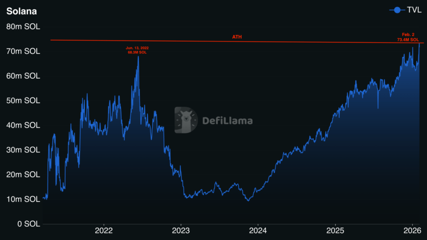 Solana network TVL and activity