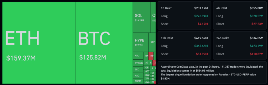 4-hour crypto market liquidations
