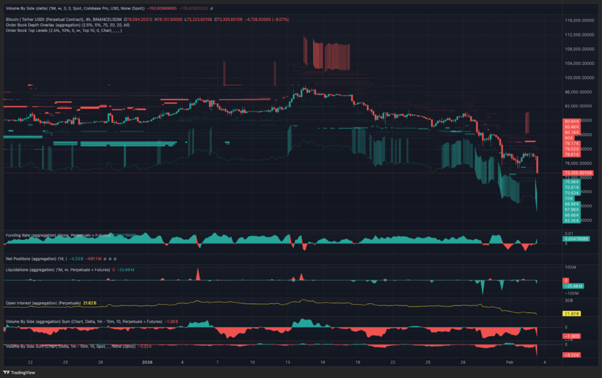 BTC/USDT (Binance) 4-hour chart