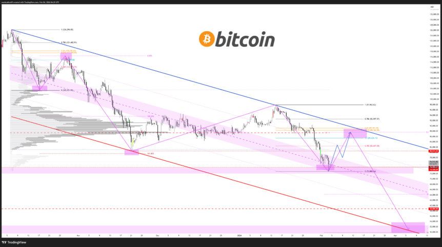 Mark Cullen’s LTF BTC analysis. Source: X