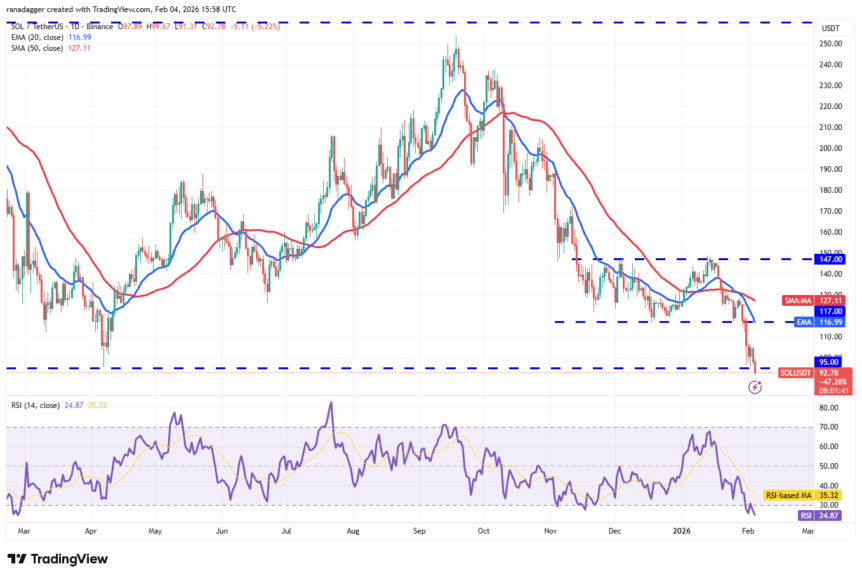 SOL/USDT daily chart