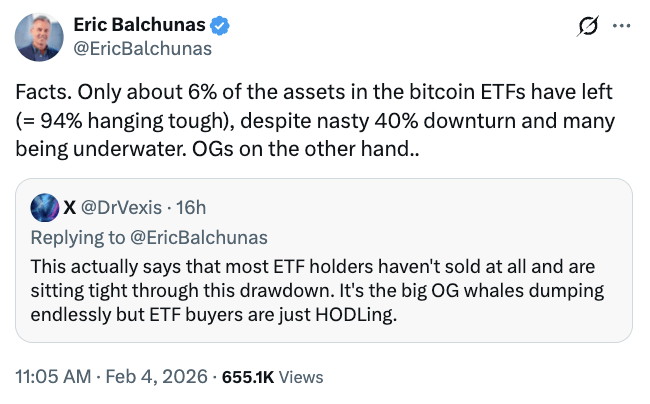 Balchunas chart