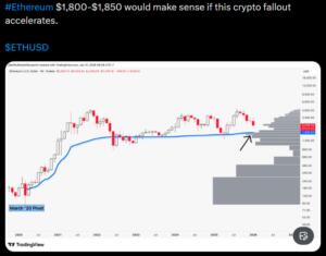 Bitmine Buys More Ethereum Despite Being In Loss