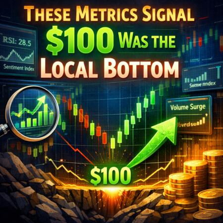 These Metrics Signal $100 Was The Local Bottom