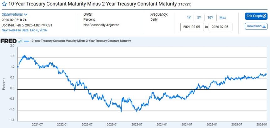 Us Recession Fears Trigger Sharp Crypto Market Crash