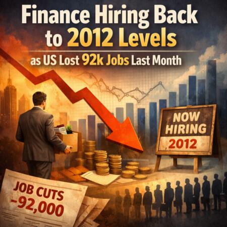Finance Hiring Back to 2012 Levels as US Lost 92k Jobs Last Month Finance Hiring Back To 2012 Levels As Us Lost 92k Jobs Last Month