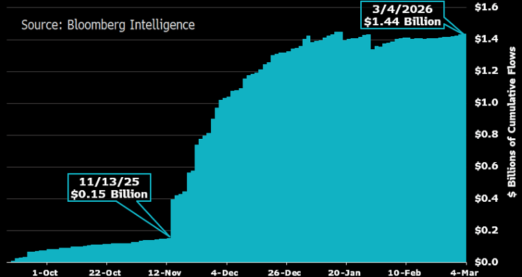 Source: Bloomberg Intelligence