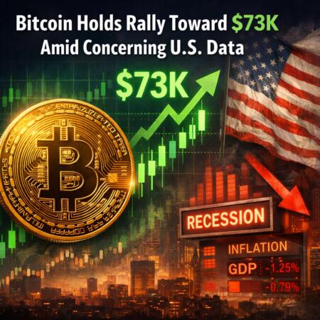 Bitcoin Holds Rally Toward $73k Amid Concerning U.s. Data