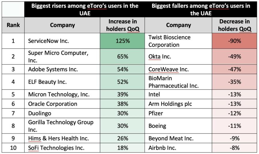 Uae Investors Hunt Value In Ai And Enterprise Tech Amid Volatility Uae Investors Hunt Value In Ai And Enterprise Tech Amid Volatility