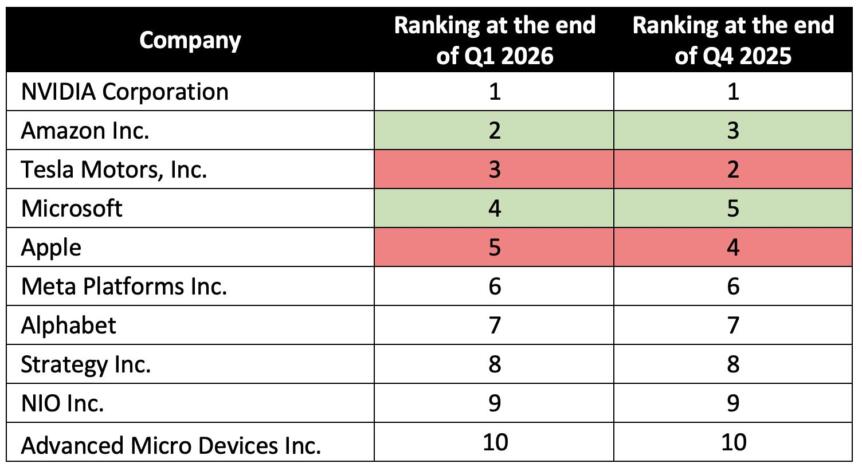 Uae Investors Hunt Value In Ai And Enterprise Tech Amid Volatility Uae Investors Hunt Value In Ai And Enterprise Tech Amid Volatility
