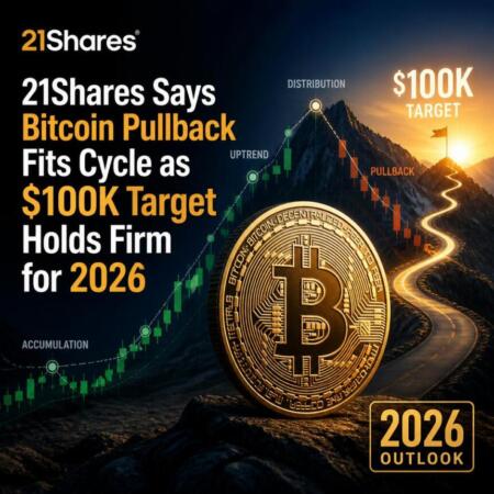 21Shares Says Bitcoin Pullback Fits Cycle as $100K Target Holds Firm for 2026 21shares Says Bitcoin Pullback Fits Cycle As 100k Target Holds Firm For 2026