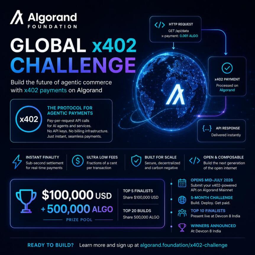 Algorand Foundation Launches Global x402 Challenge With $100k Prize